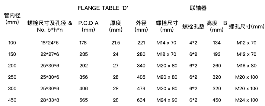 参数-哈夫法兰参数 .png