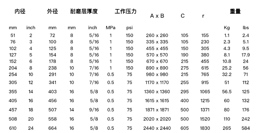 参数90度.png