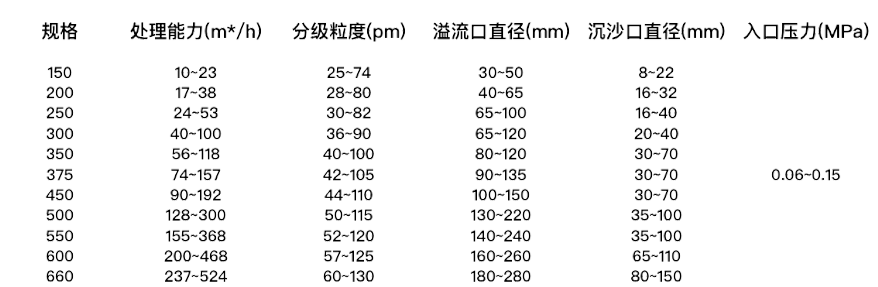 参数1.png