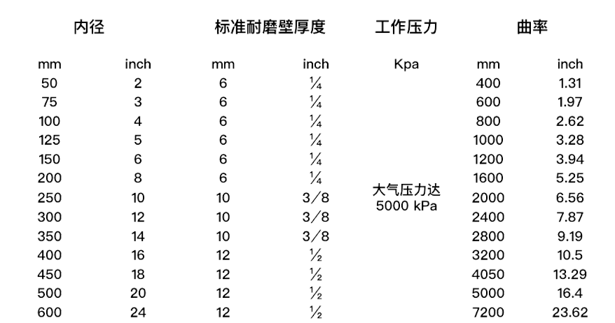 参数 胶管常用尺寸.png