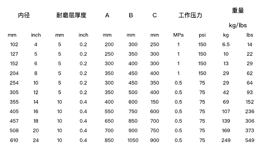 参数60度.png